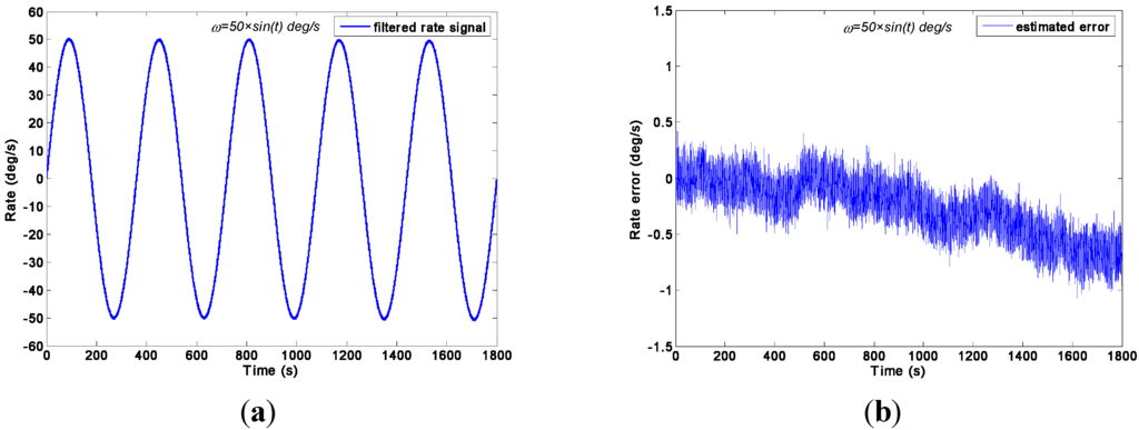 Sensors 15 27590 g010 1024