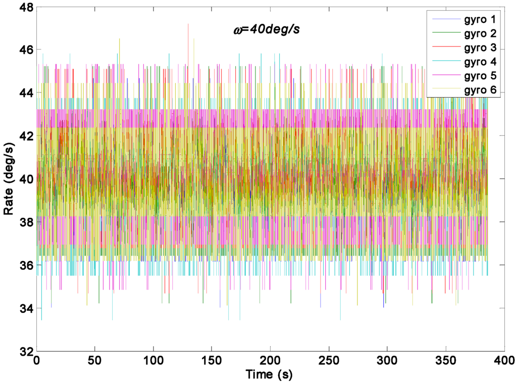 Sensors 15 27590 g012 1024