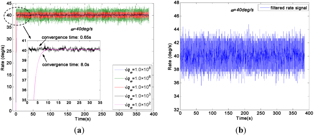 Sensors 15 27590 g013 1024