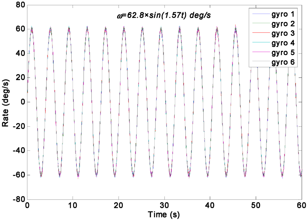Sensors 15 27590 g014 1024