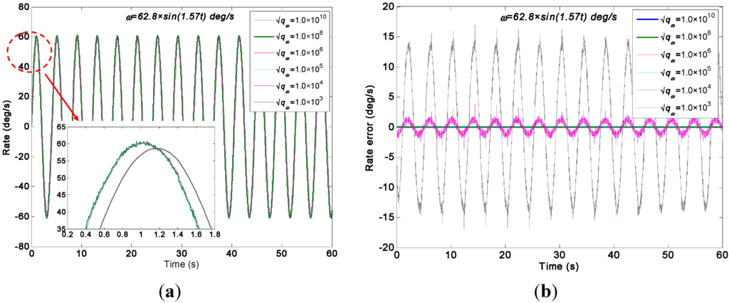 Sensors 15 27590 g015 1024