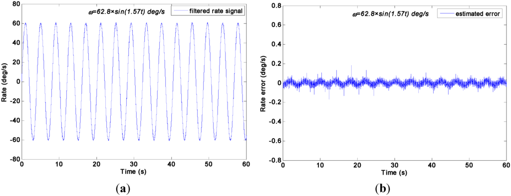 Sensors 15 27590 g016 1024