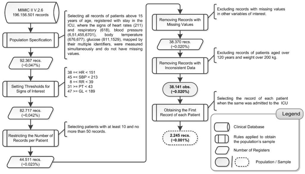 Sensors 15 27625 g001 1024