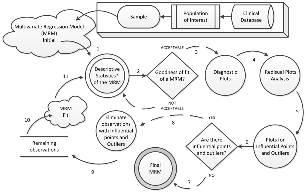 Sensors 15 27625 g002 1024