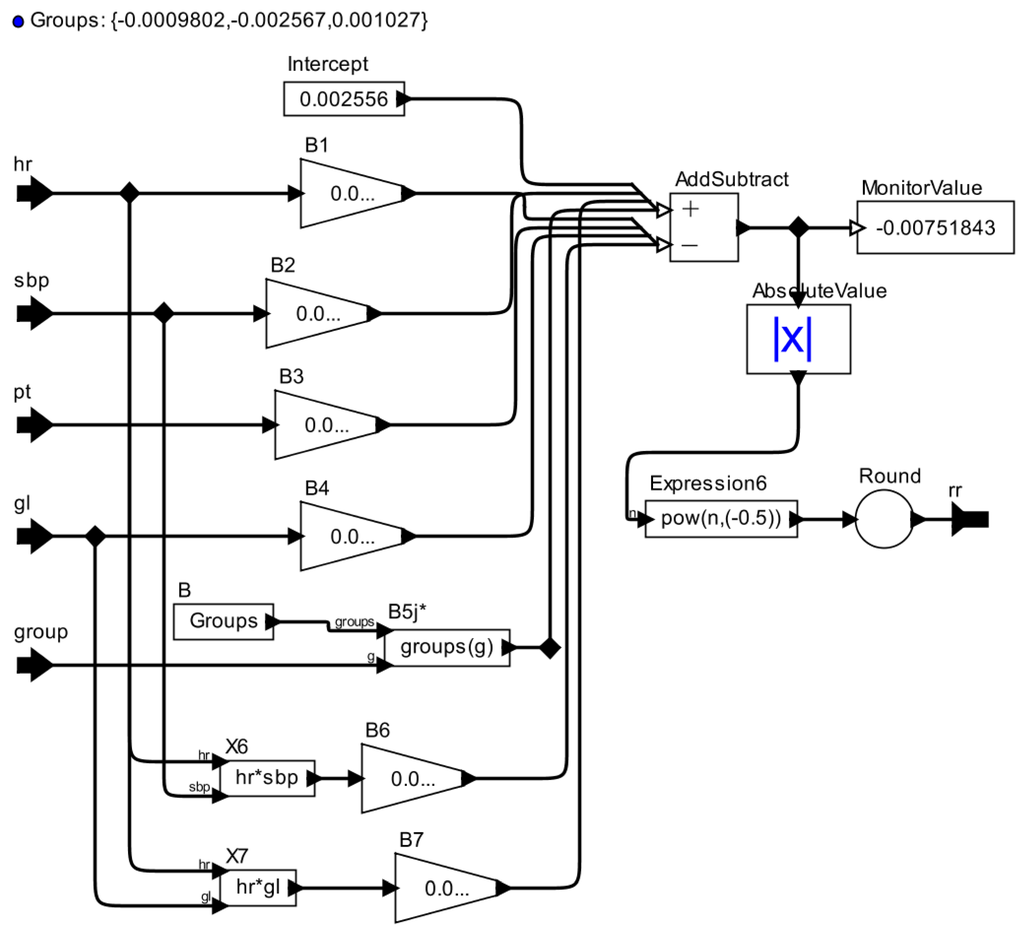 Sensors 15 27625 g003 1024