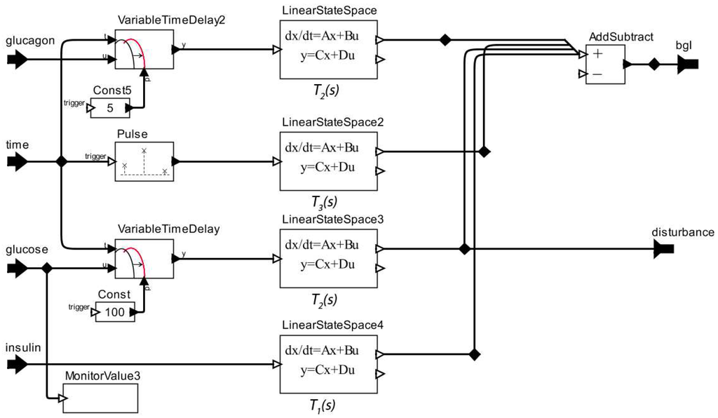 Sensors 15 27625 g005 1024