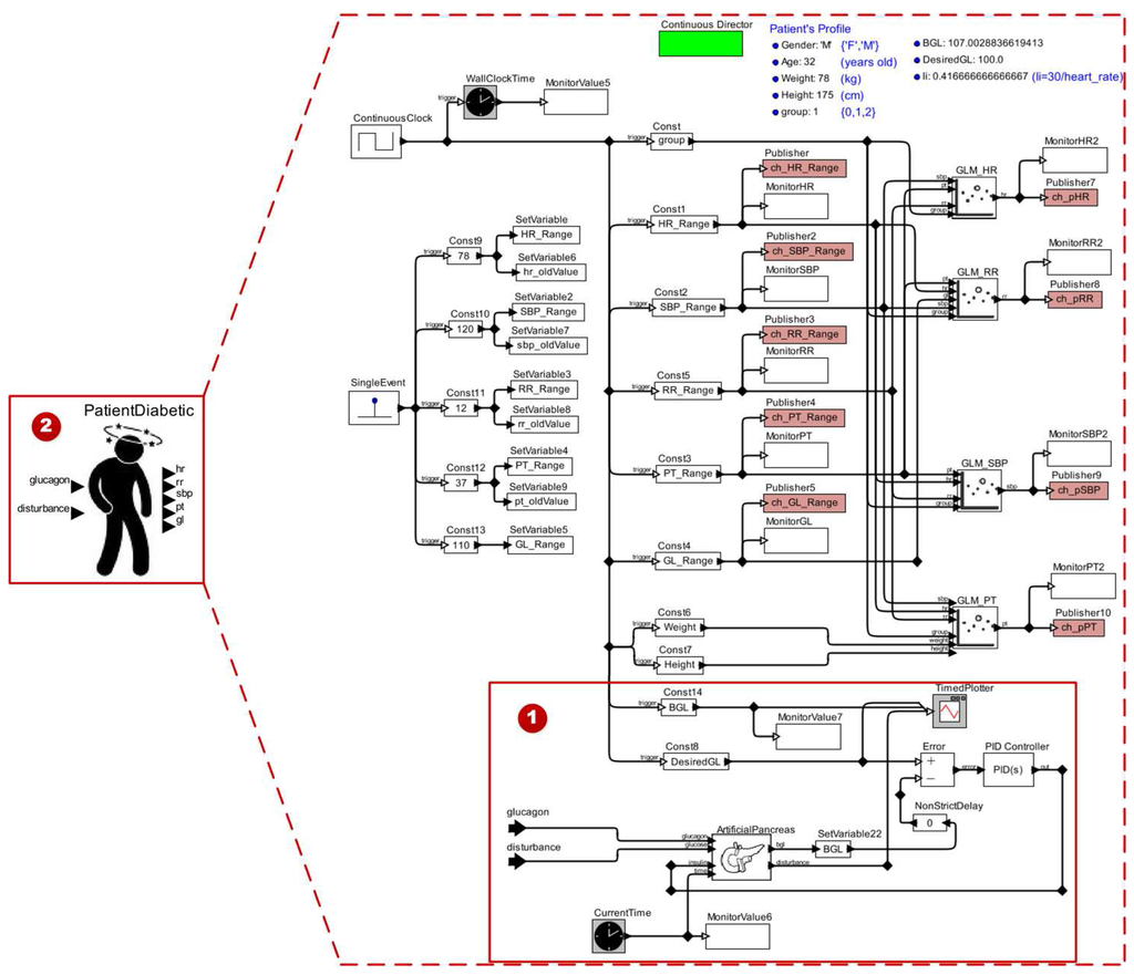 Sensors 15 27625 g006 1024