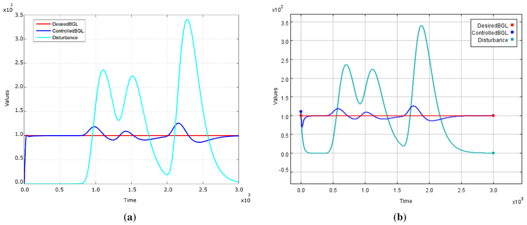 Sensors 15 27625 g007 1024