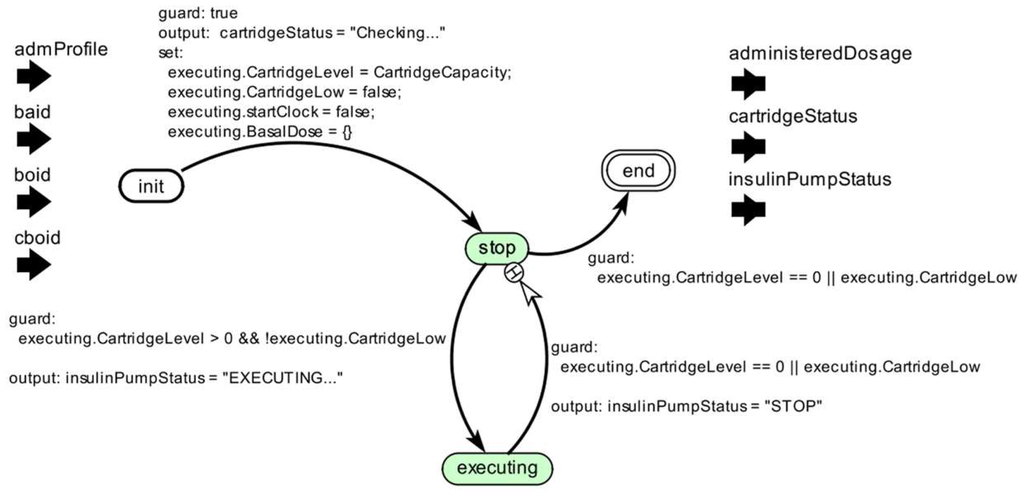 Sensors 15 27625 g009 1024