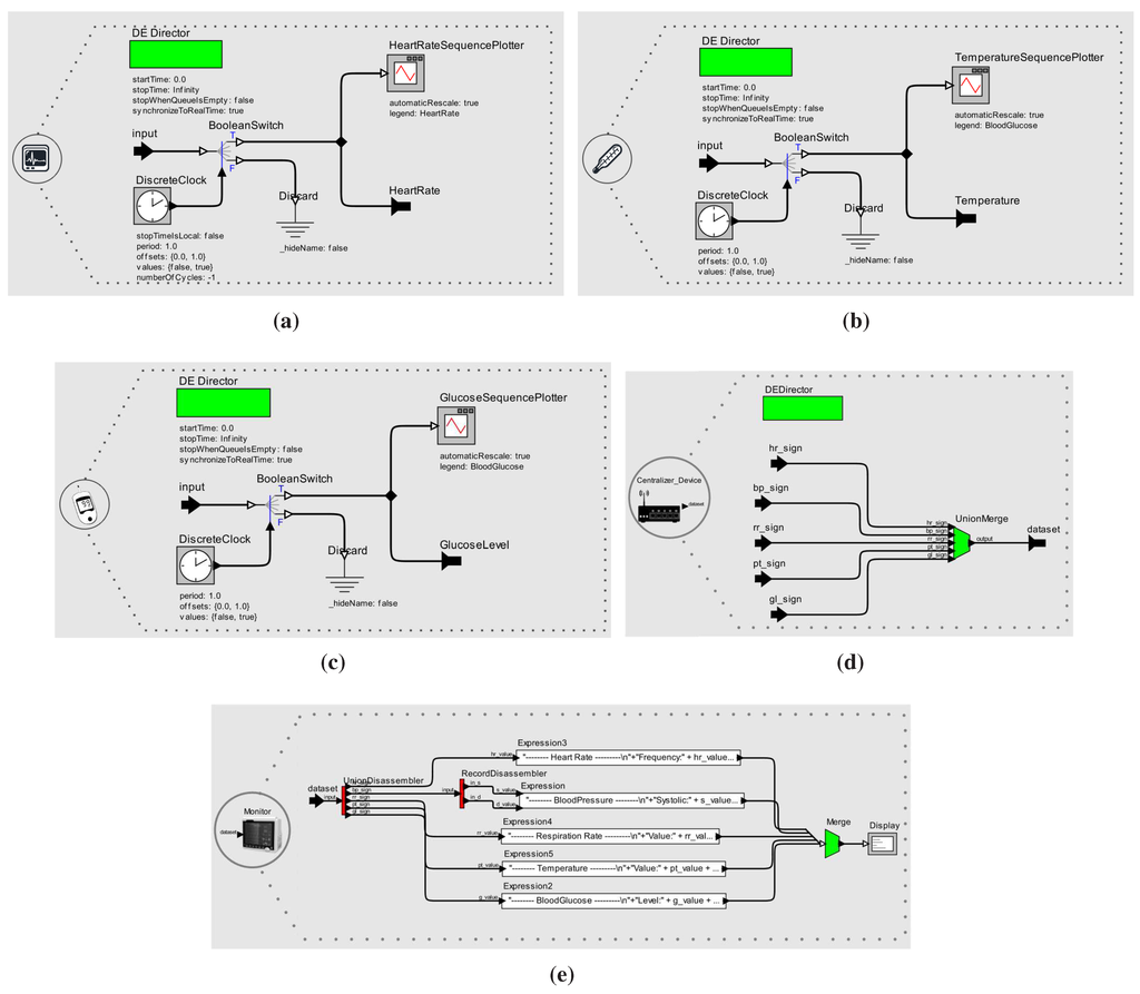 Sensors 15 27625 g012 1024