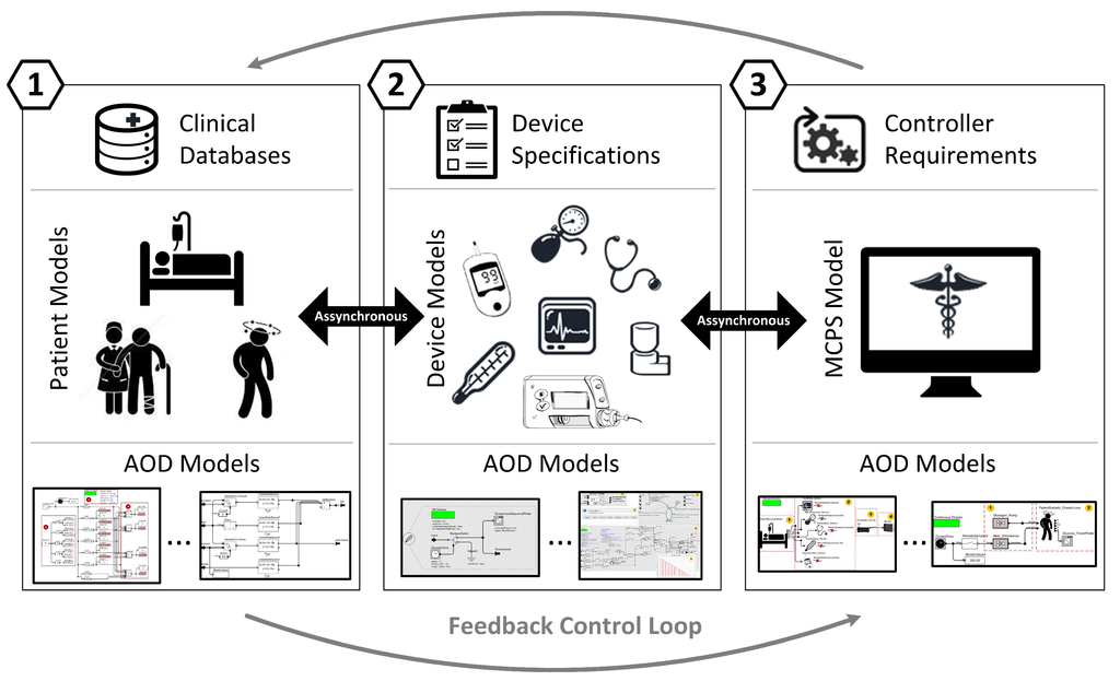 Sensors 15 27625 g013 1024