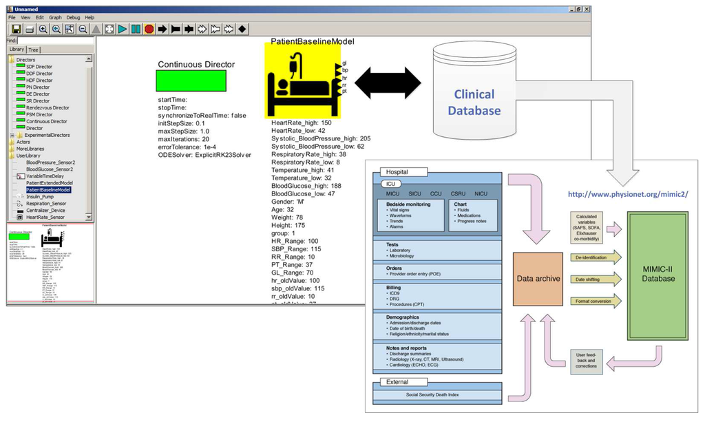 Sensors 15 27625 g015 1024
