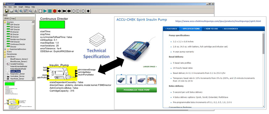 Sensors 15 27625 g016 1024