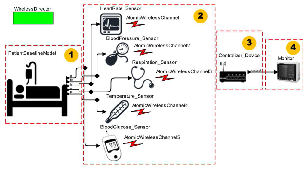 Sensors 15 27625 g018 1024