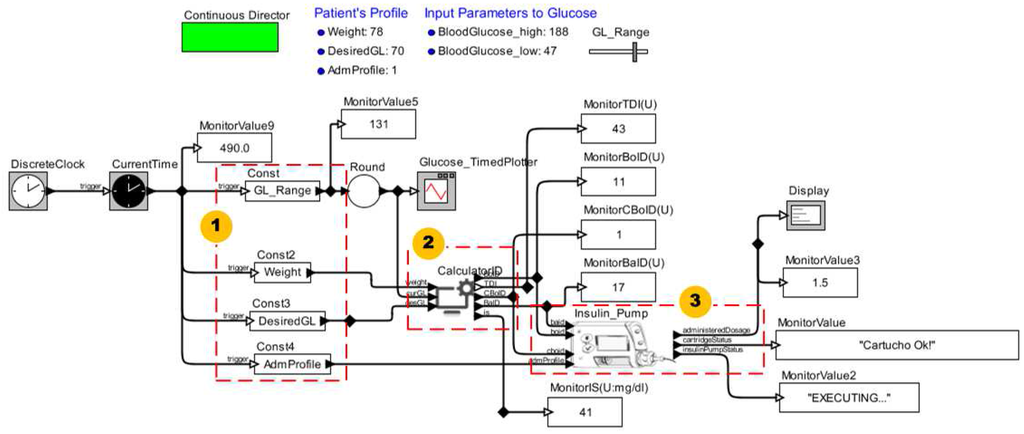 Sensors 15 27625 g020 1024