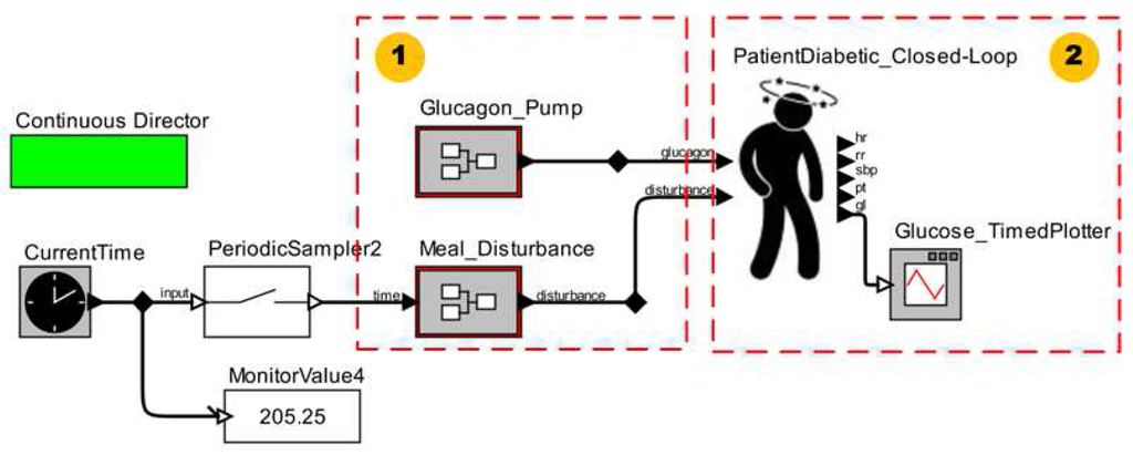 Sensors 15 27625 g021 1024