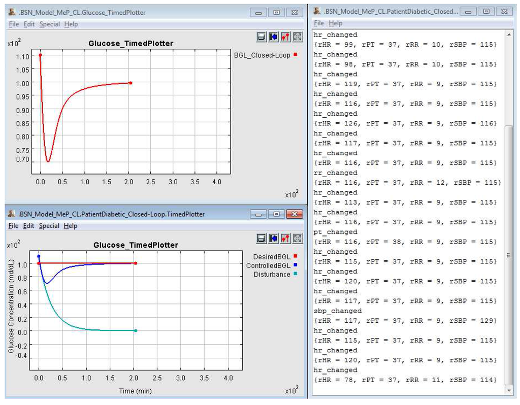Sensors 15 27625 g022 1024