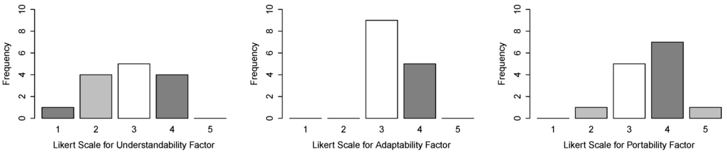 Sensors 15 27625 g024 1024