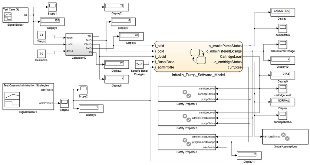 Sensors 15 27625 g025 1024