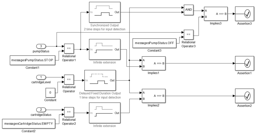 Sensors 15 27625 g026 1024