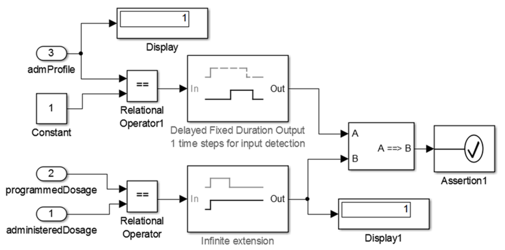 Sensors 15 27625 g028 1024