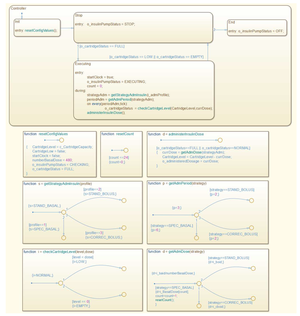 Sensors 15 27625 g029 1024
