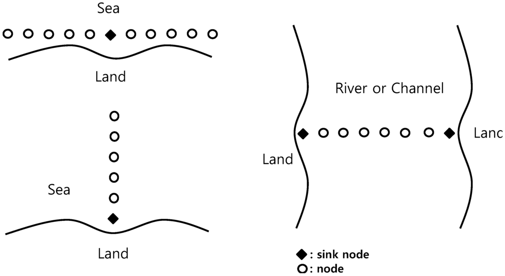 Sensors 15 27671 g001 1024