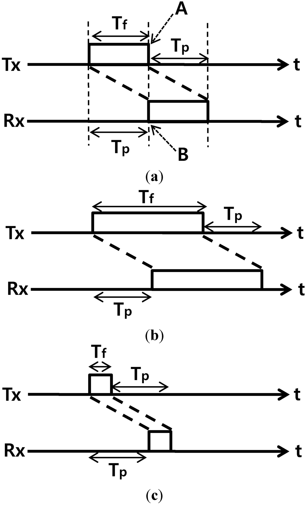 Sensors 15 27671 g002 1024