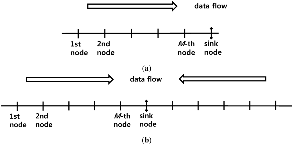 Sensors 15 27671 g003 1024