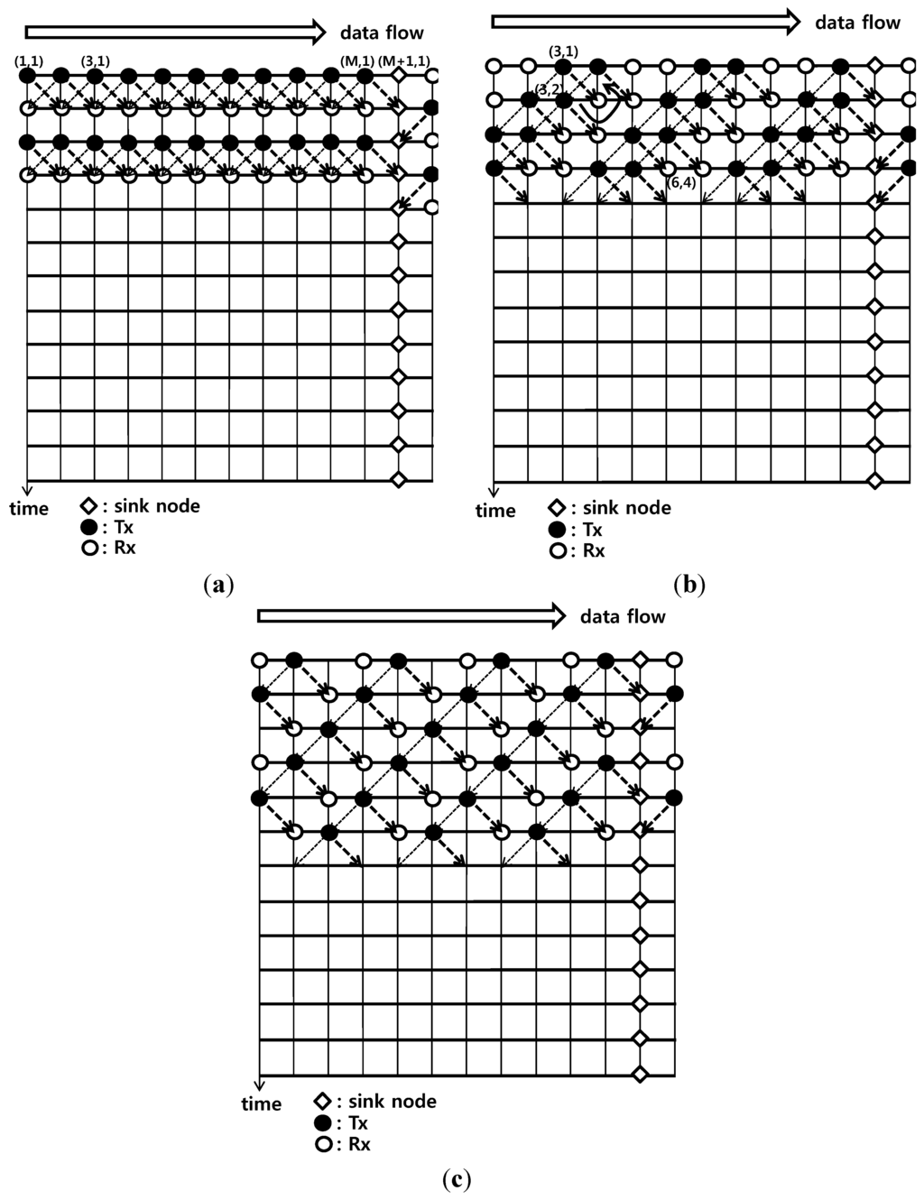 Sensors 15 27671 g004 1024