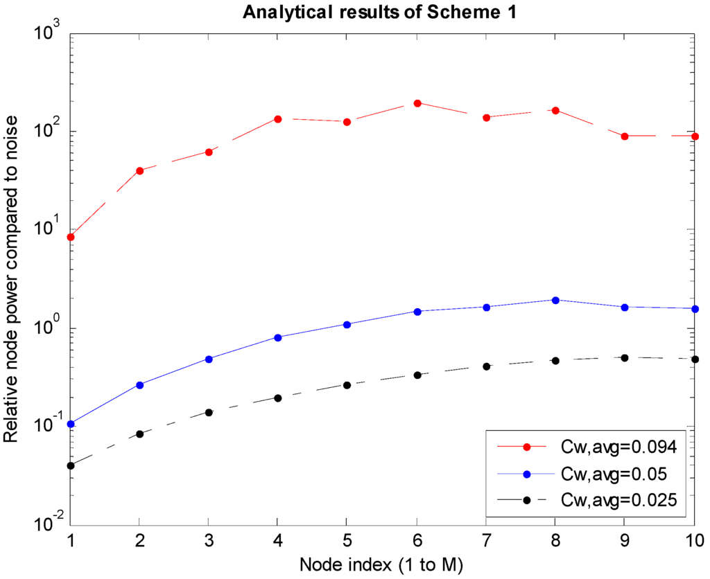 Sensors 15 27671 g005 1024