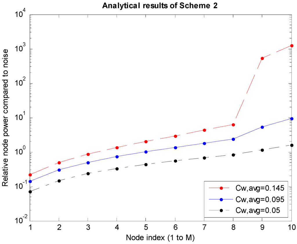 Sensors 15 27671 g006 1024