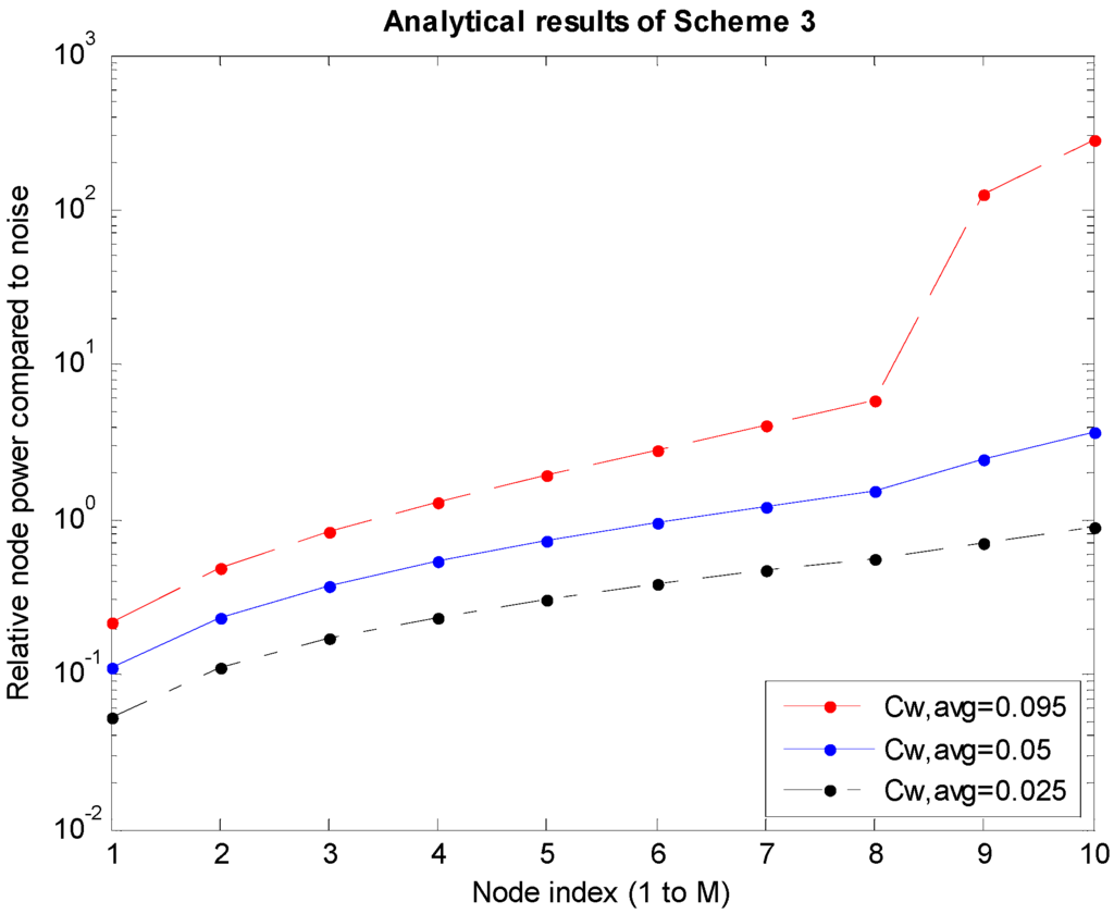 Sensors 15 27671 g007 1024