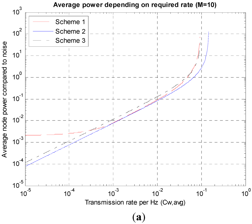 Sensors 15 27671 g008a 1024