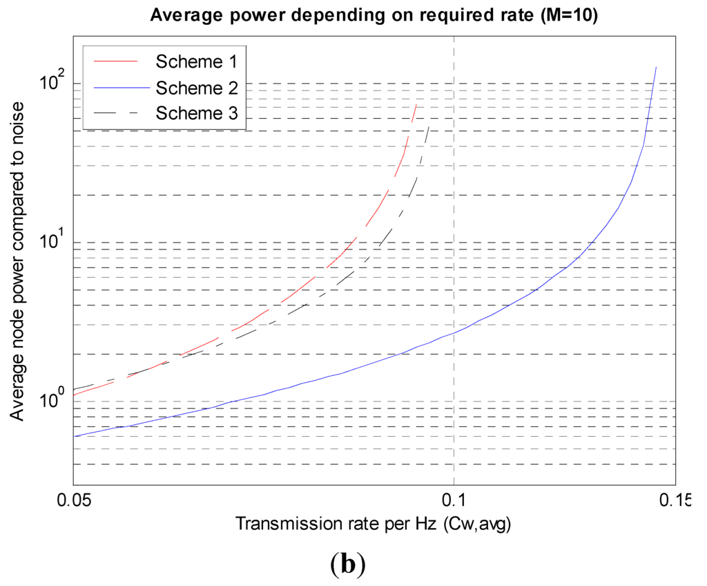 Sensors 15 27671 g008b 1024