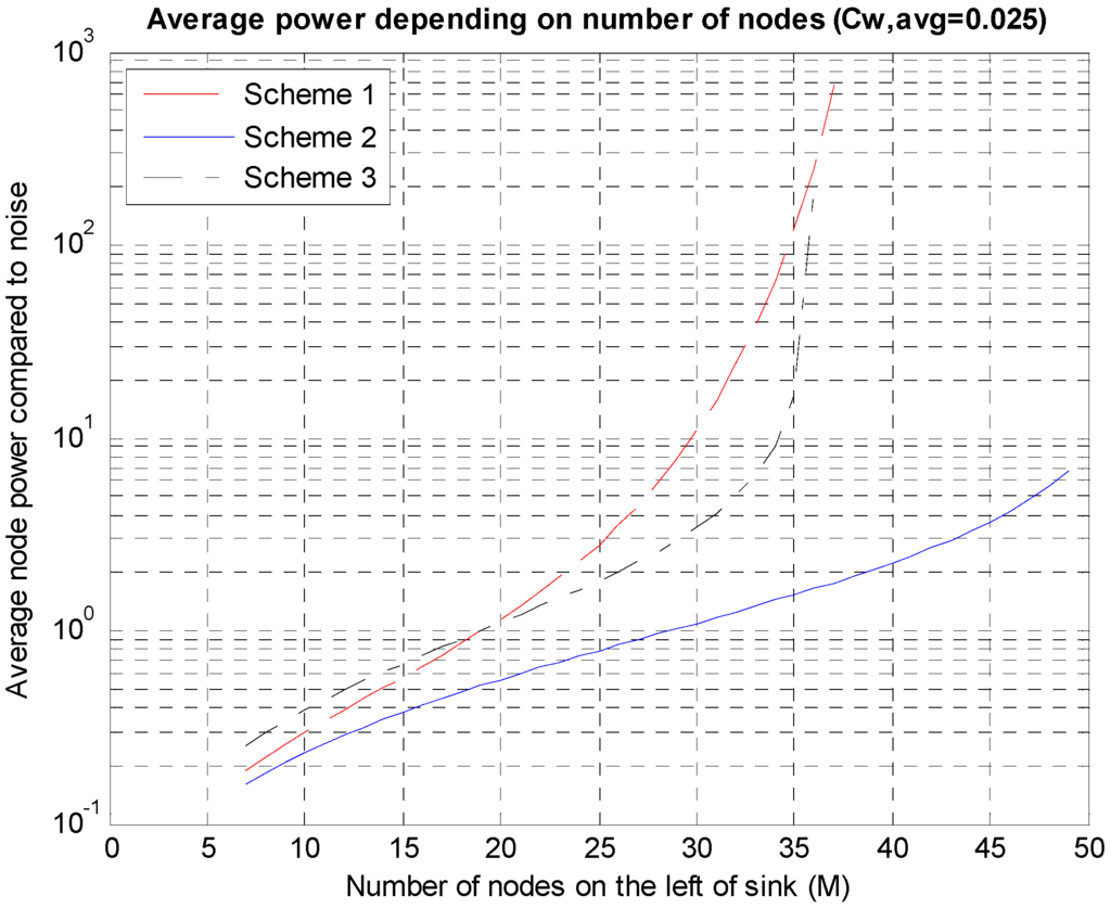 Sensors 15 27671 g009 1024
