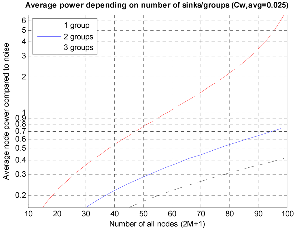Sensors 15 27671 g010 1024
