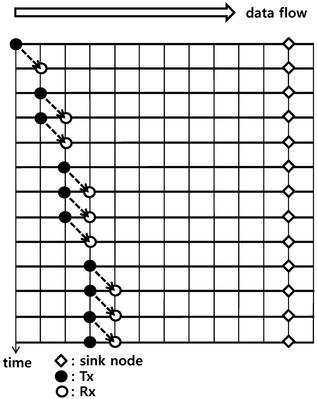 Sensors 15 27671 g012 1024