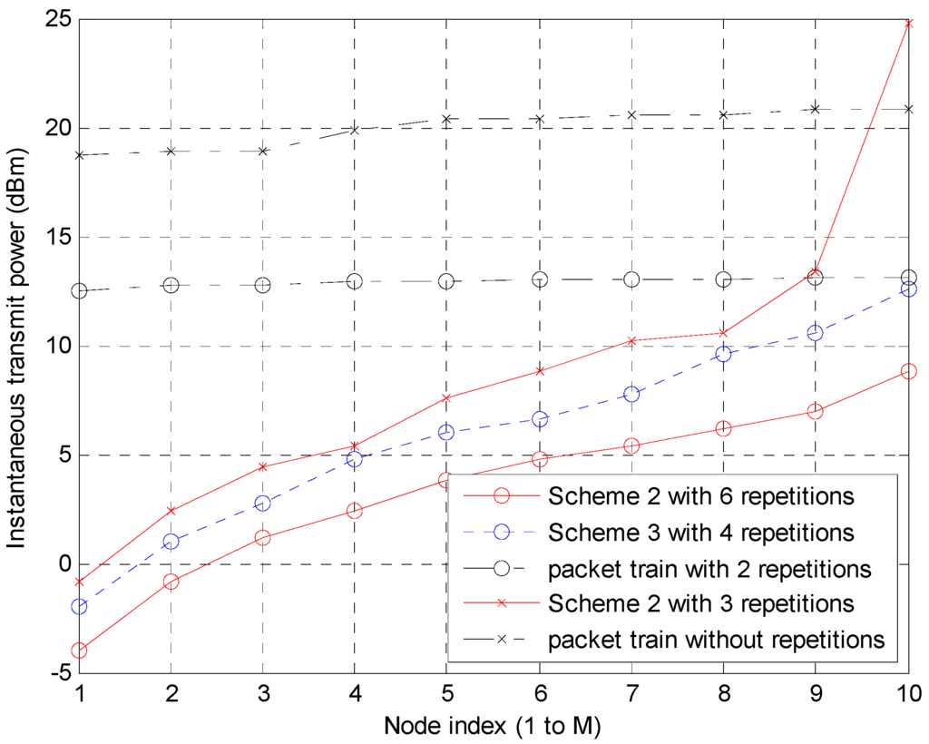 Sensors 15 27671 g013 1024