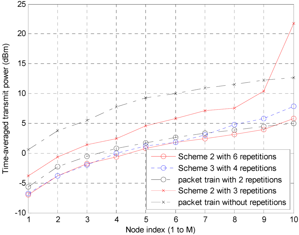 Sensors 15 27671 g014 1024