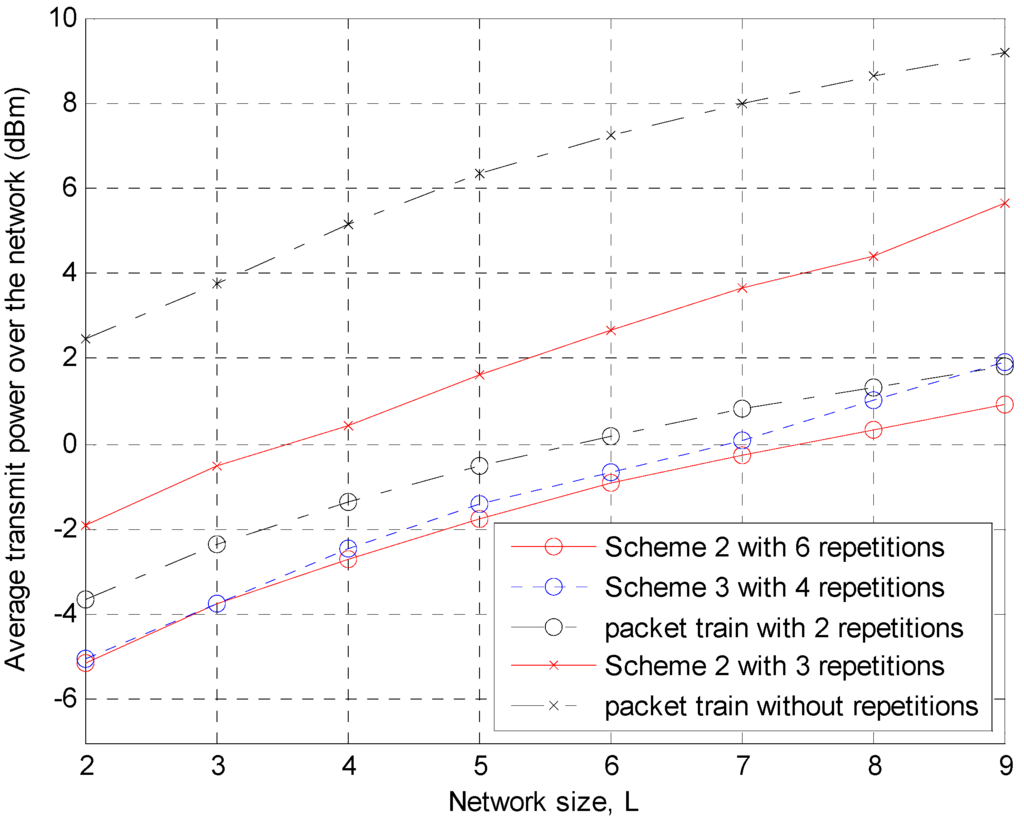 Sensors 15 27671 g015 1024