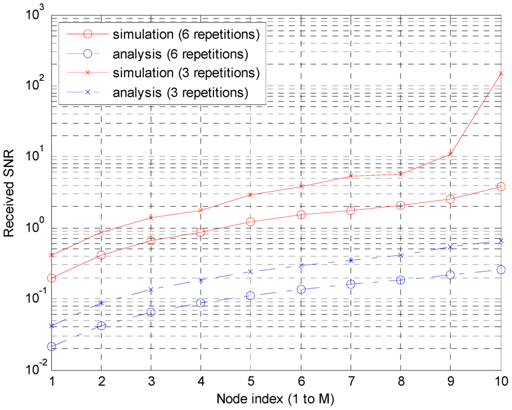 Sensors 15 27671 g016 1024