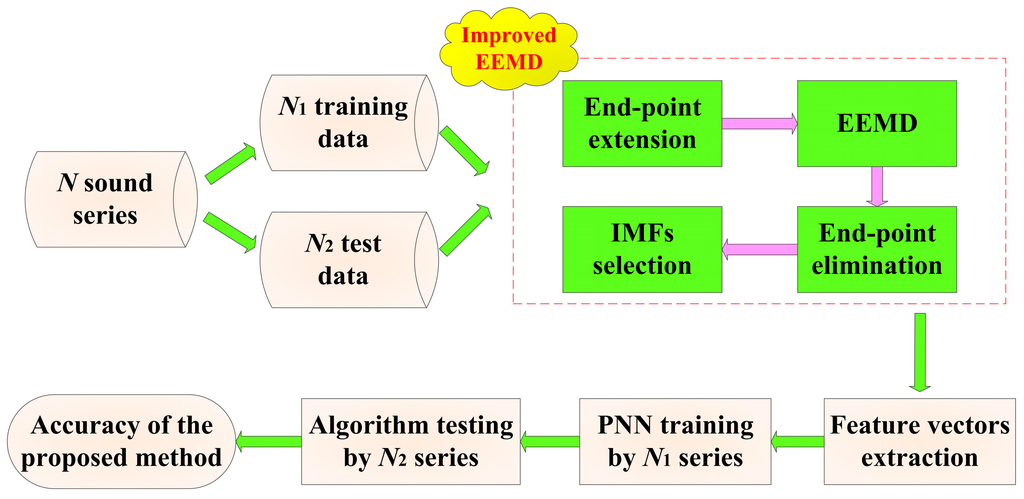 Sensors 15 27721 g002 1024