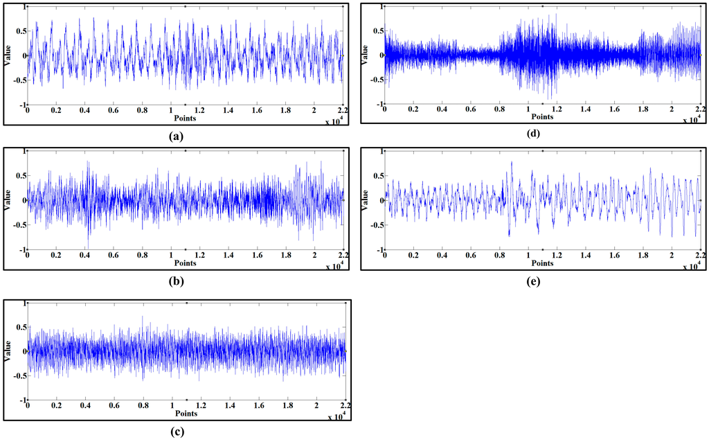 Sensors 15 27721 g004 1024