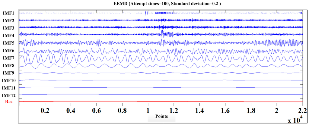 Sensors 15 27721 g005 1024