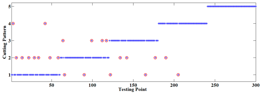 Sensors 15 27721 g006 1024