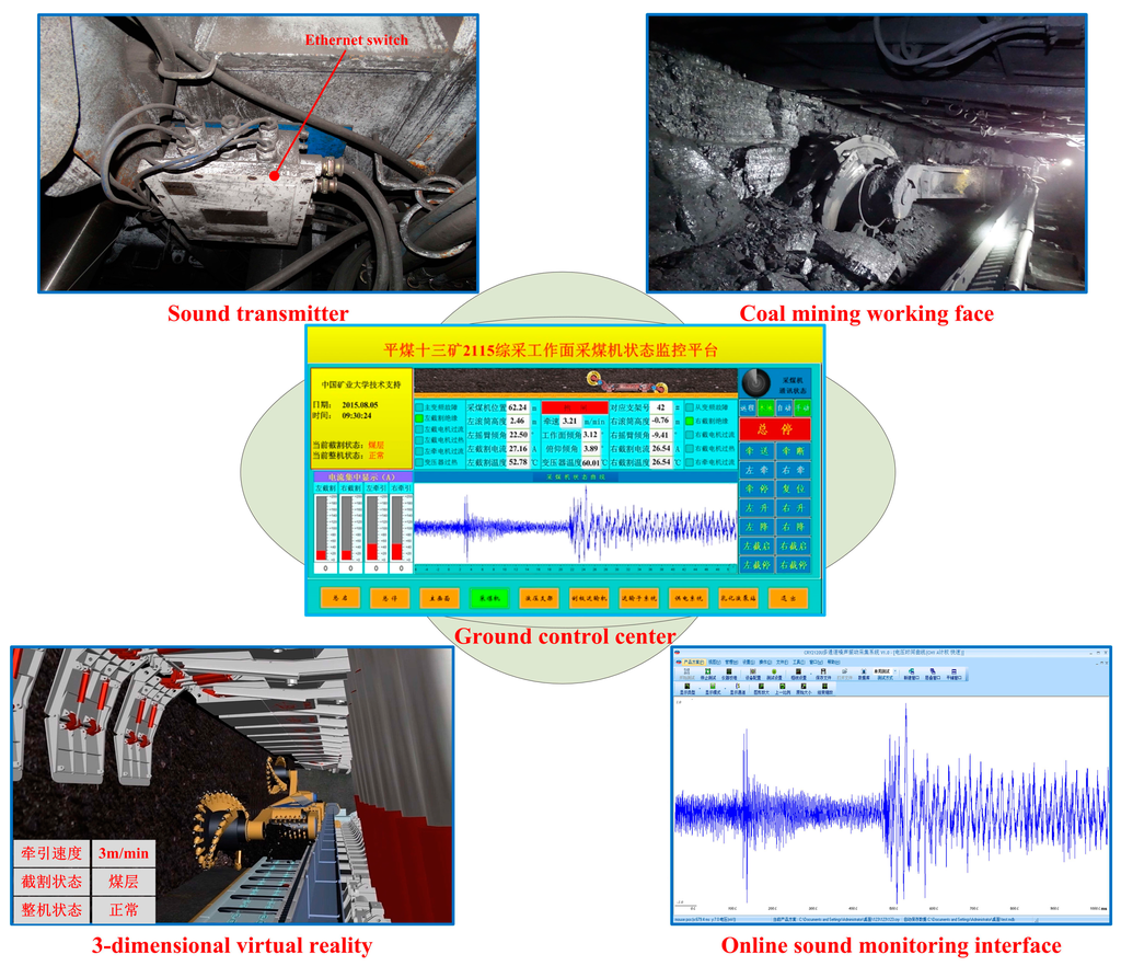 Sensors 15 27721 g007 1024