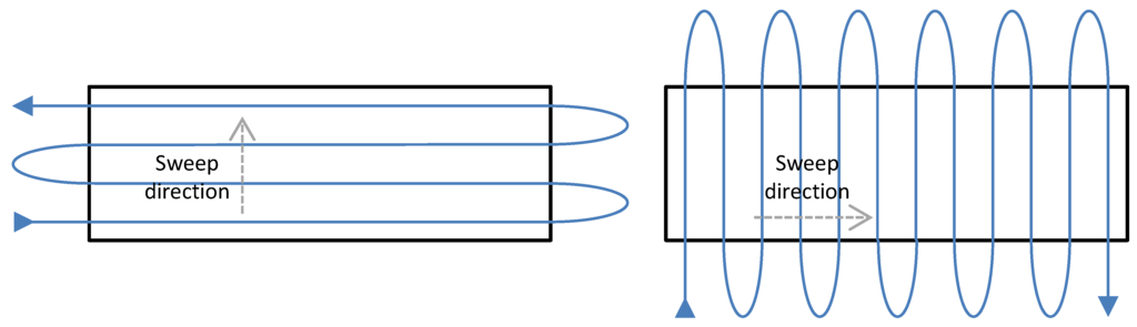 Sensors 15 27783 g001 1024