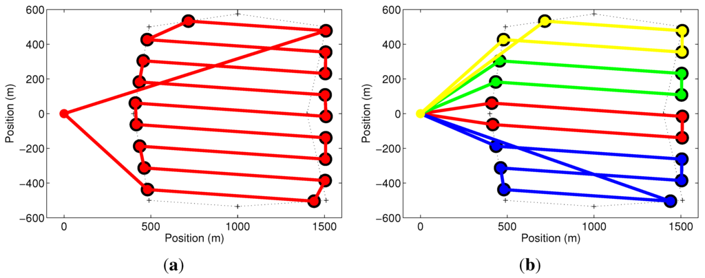Sensors 15 27783 g008 1024