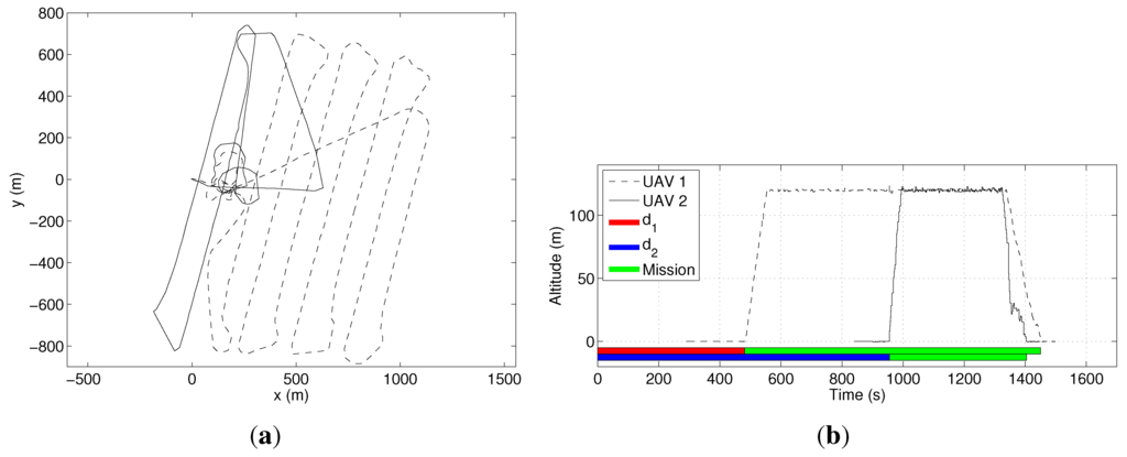 Sensors 15 27783 g014 1024